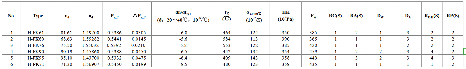 氟磷玻璃系列2.png 氟磷玻璃系列2.png