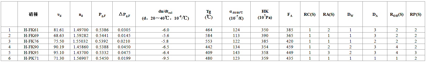 氟磷玻璃系列3.png 氟磷玻璃系列3.png